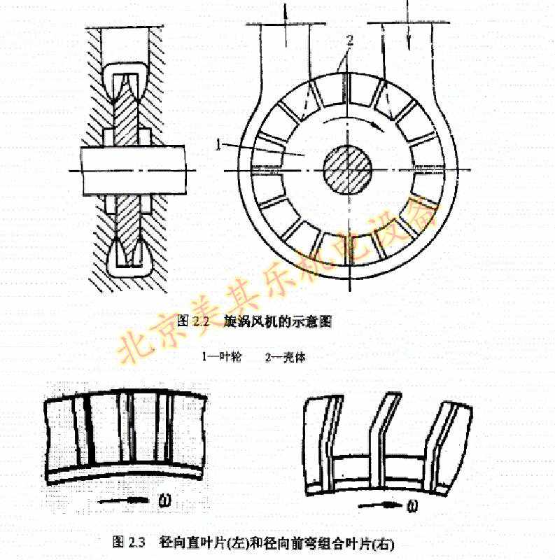 圖為漩渦風(fēng)機內(nèi)部葉輪部分